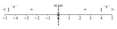 ex_1+4_x^2_number_line_hasympt